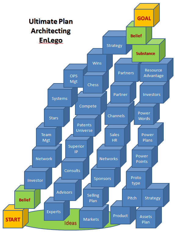 Architecting enLego