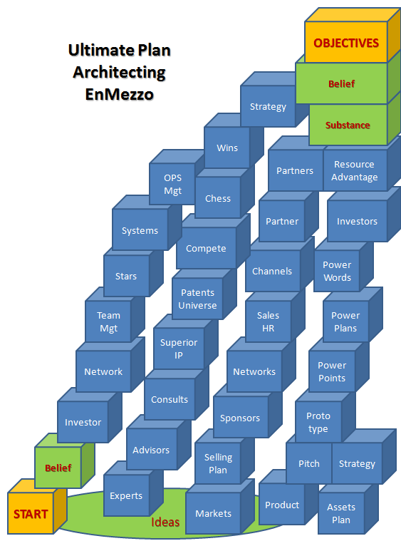 architecting enMezzo 1