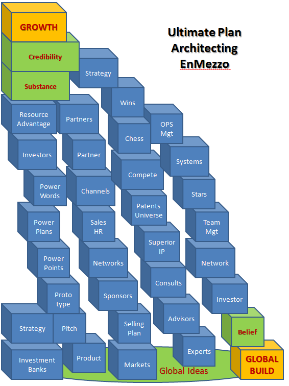 architecting enMezzo 2