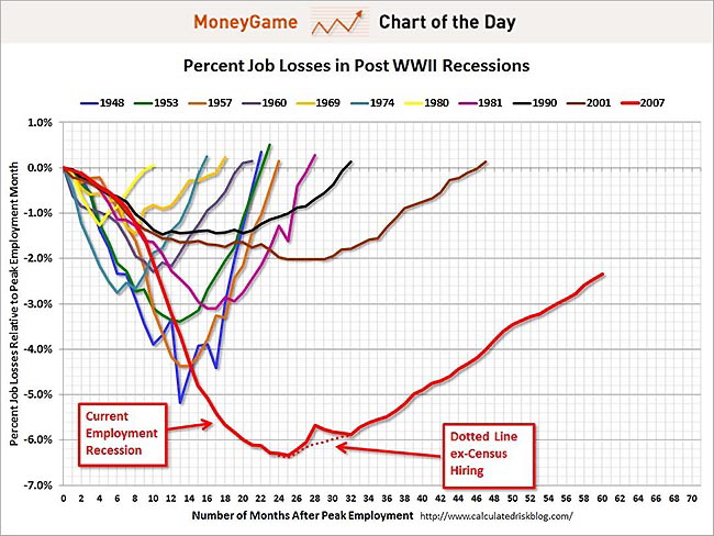 chart-of-the-day-the-scariest-jobs-chart-ever