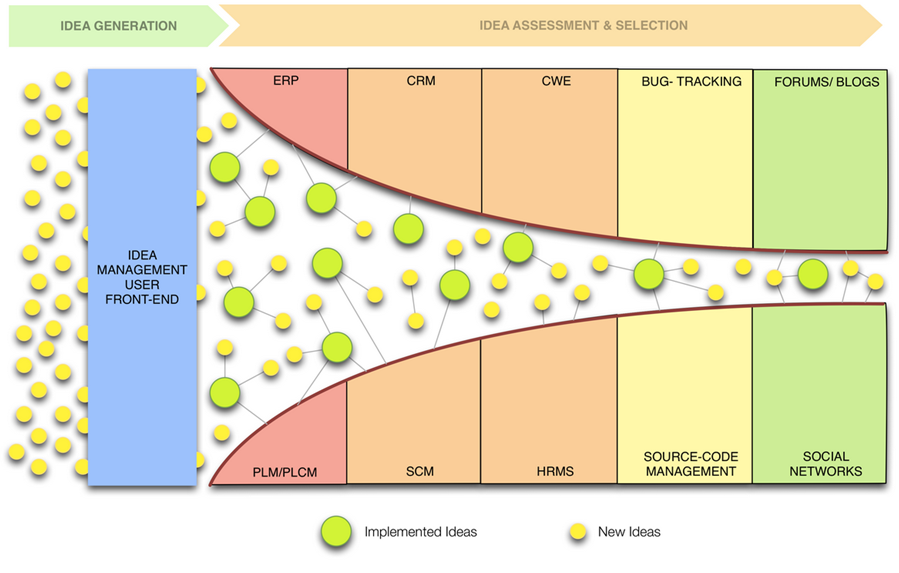 linked_idea_funnel_v11